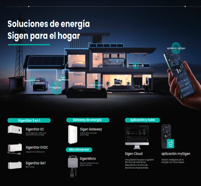 Inversores y Sistemas de Almacenamiento